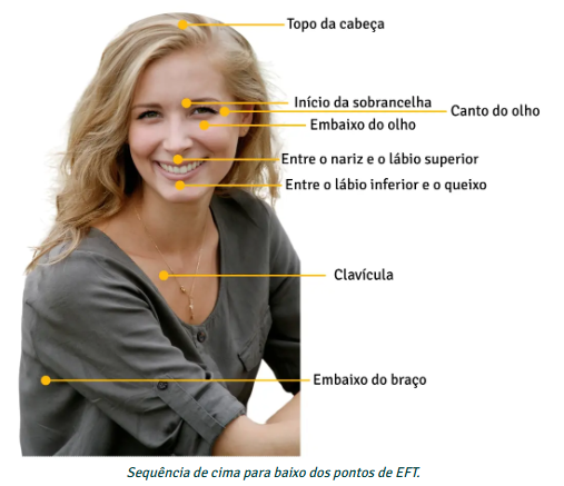 EFT para trauma e gatilhos